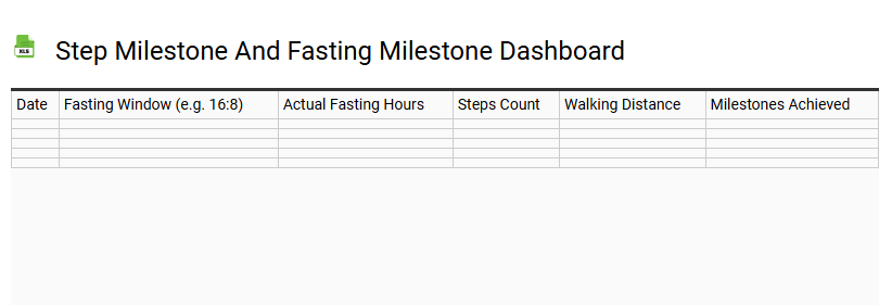 Step Milestone and Fasting Milestone Dashboard