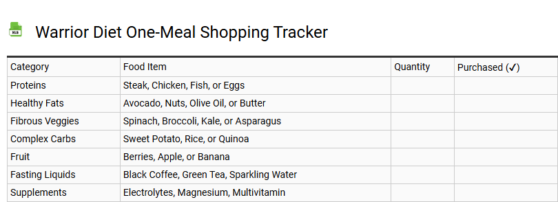 Warrior Diet One-Meal Shopping Tracker