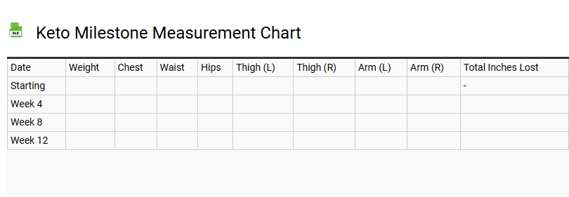 Keto Milestone Measurement Chart