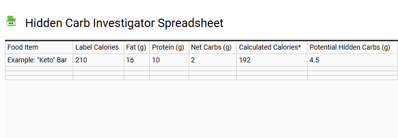 Hidden Carb Investigator Spreadsheet