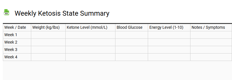 Weekly Ketosis State Summary