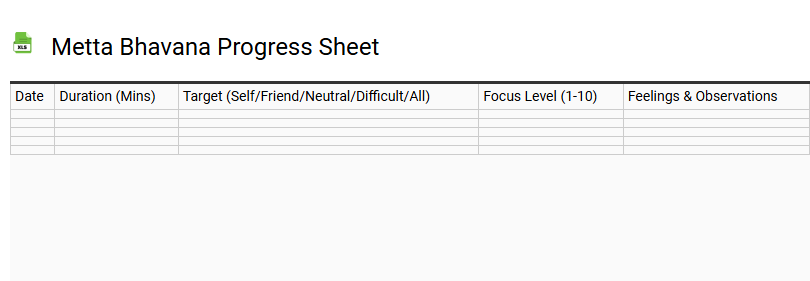 Metta Bhavana Progress Sheet