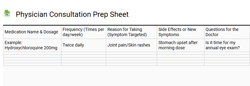 Physician Consultation Prep Sheet
