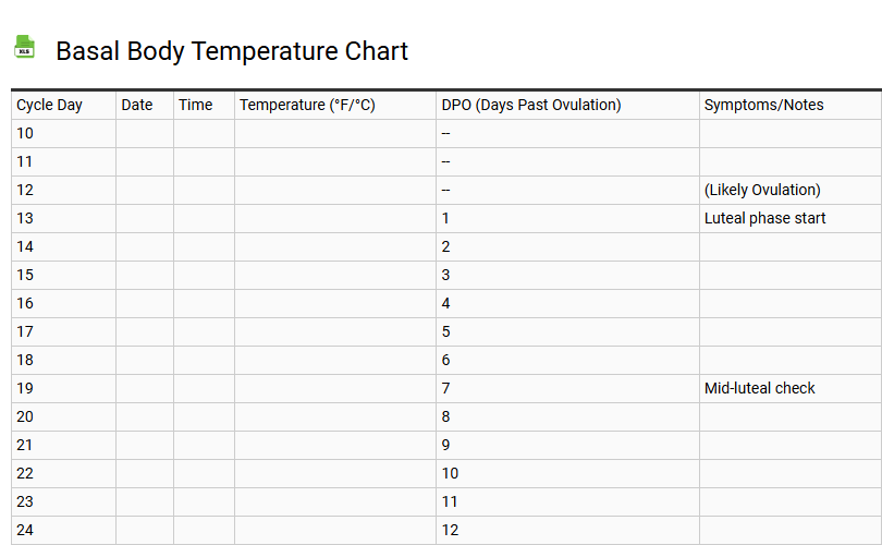 Basal Body Temperature Chart