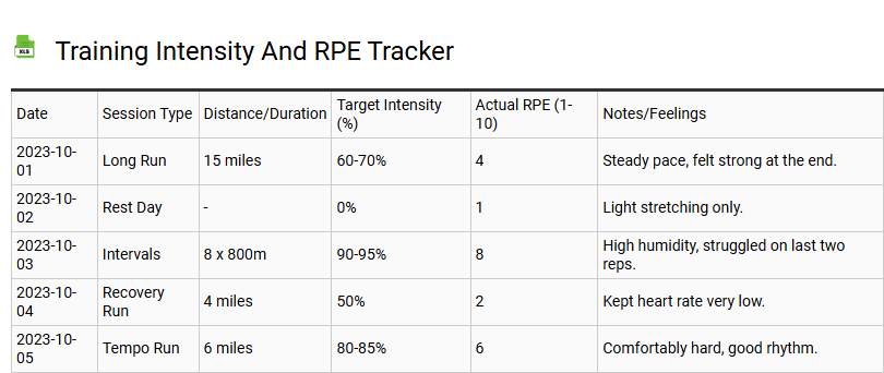 Training Intensity and RPE Tracker