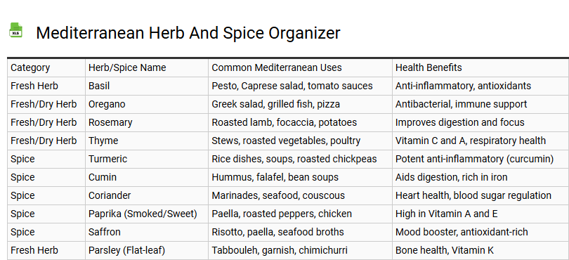 Mediterranean Herb and Spice Organizer