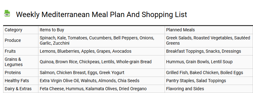 Weekly Mediterranean Meal Plan and Shopping List