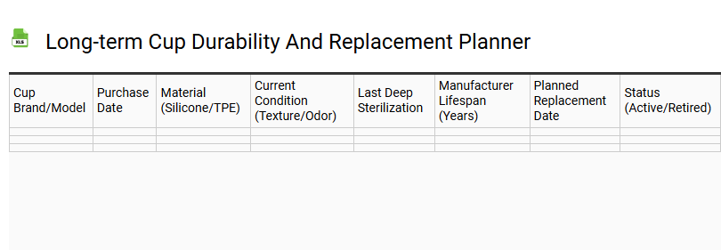Long-term Cup Durability and Replacement Planner