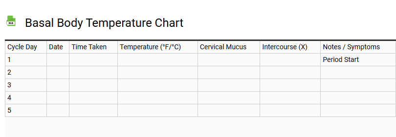 Basal Body Temperature Chart