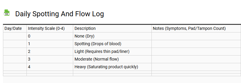 Daily Spotting and Flow Log