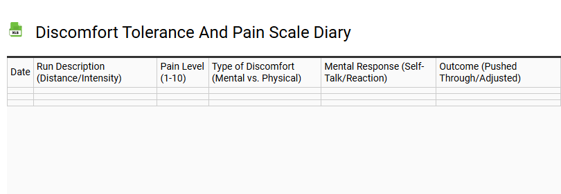 Discomfort Tolerance and Pain Scale Diary