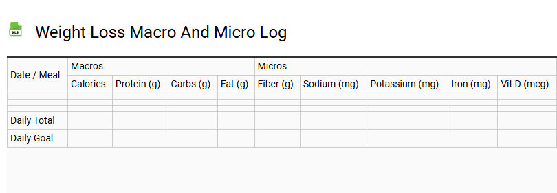 Weight Loss Macro and Micro Log