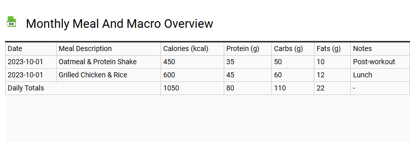 Monthly Meal and Macro Overview