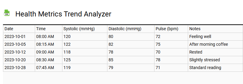Health Metrics Trend Analyzer