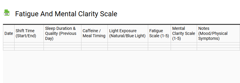 Fatigue and Mental Clarity Scale