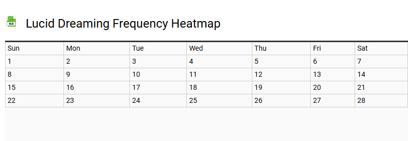 Lucid Dreaming Frequency Heatmap