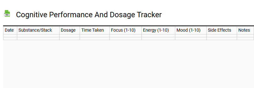 Cognitive Performance and Dosage Tracker