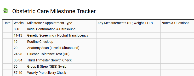 Obstetric Care Milestone Tracker
