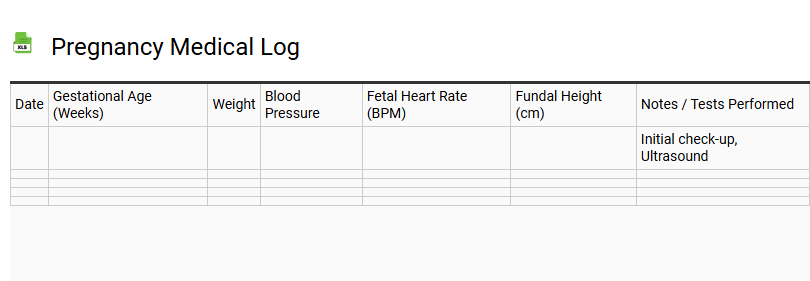 Pregnancy Medical Log