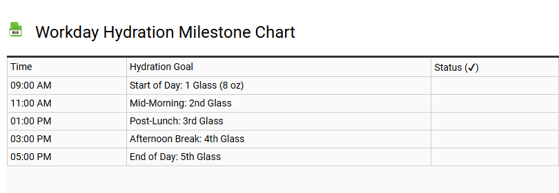 Workday Hydration Milestone Chart