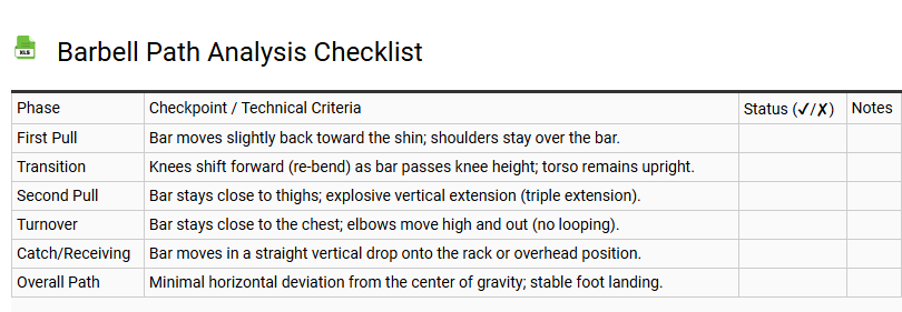 Barbell Path Analysis Checklist