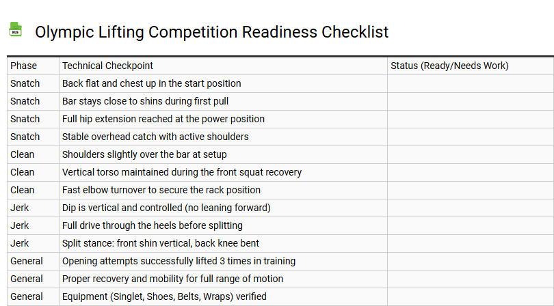 Olympic Lifting Competition Readiness Checklist