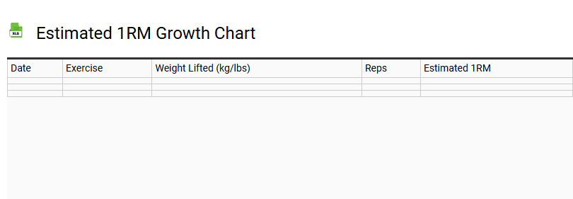 Estimated 1RM Growth Chart