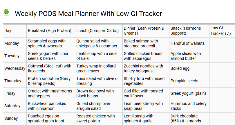 Weekly PCOS Meal Planner with Low GI Tracker
