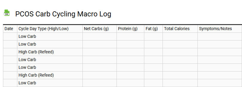 PCOS Carb Cycling Macro Log