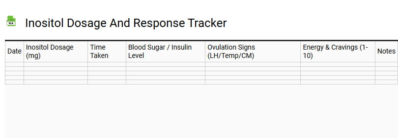 Inositol Dosage and Response Tracker