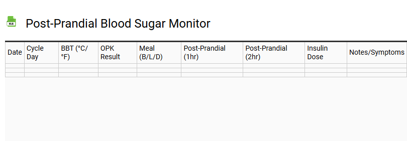 Post-Prandial Blood Sugar Monitor