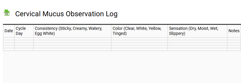 Cervical Mucus Observation Log