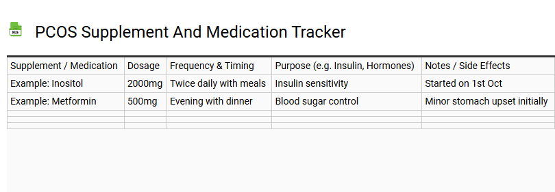 PCOS Supplement and Medication Tracker