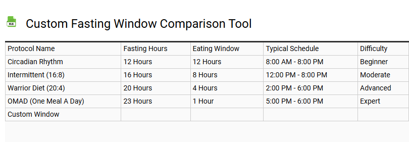 Custom Fasting Window Comparison Tool