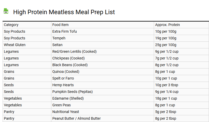 High Protein Meatless Meal Prep List