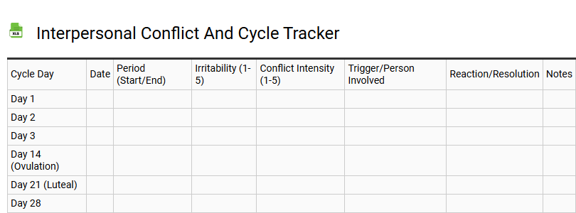 Interpersonal Conflict and Cycle Tracker