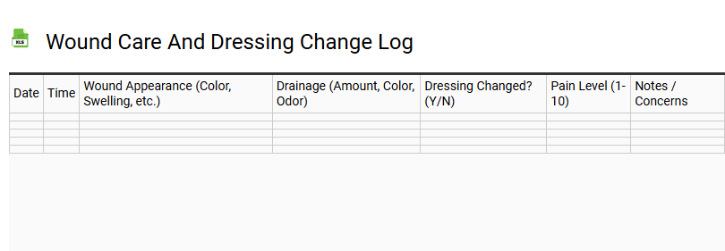 Wound Care and Dressing Change Log
