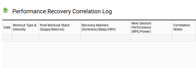 Performance Recovery Correlation Log