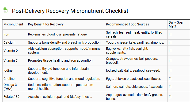 Post-Delivery Recovery Micronutrient Checklist