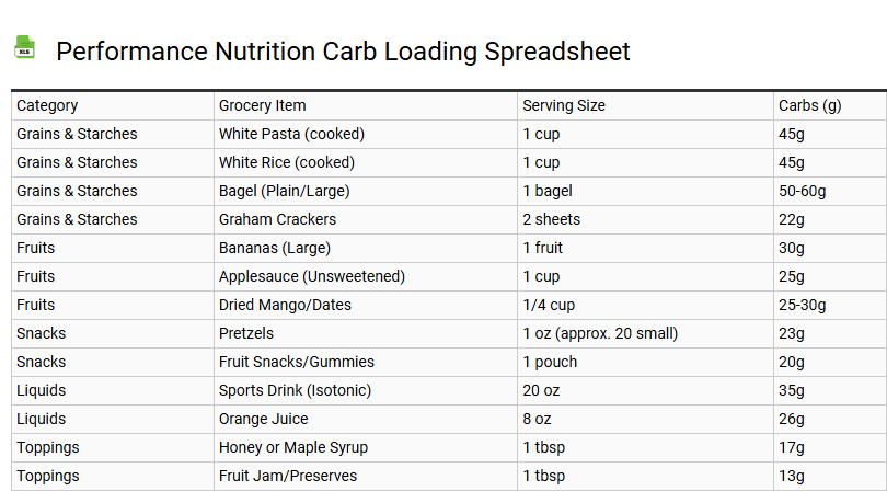 Performance Nutrition Carb Loading Spreadsheet