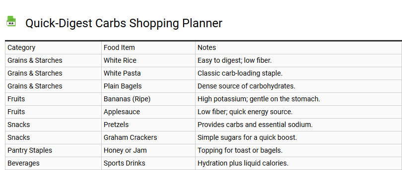 Quick-Digest Carbs Shopping Planner