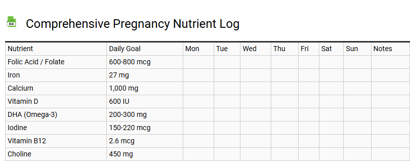 Comprehensive Pregnancy Nutrient Log