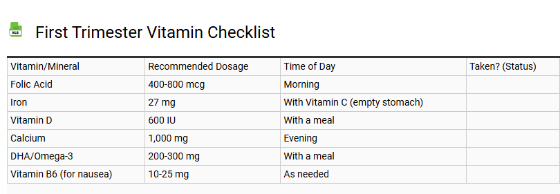 First Trimester Vitamin Checklist