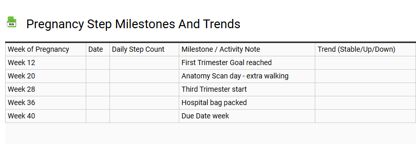 Pregnancy Step Milestones and Trends