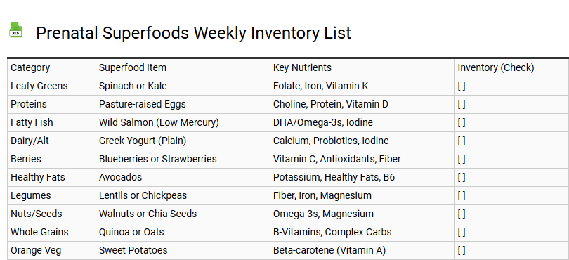 Prenatal Superfoods Weekly Inventory List