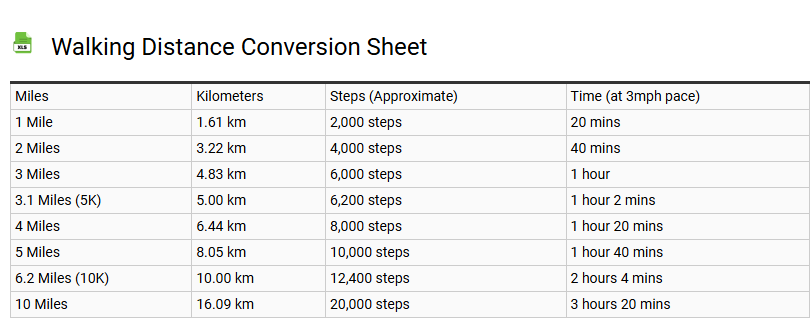 Walking Distance Conversion Sheet