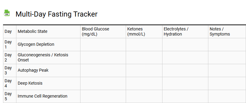 Multi-Day Fasting Tracker