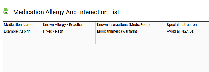 Medication Allergy and Interaction List