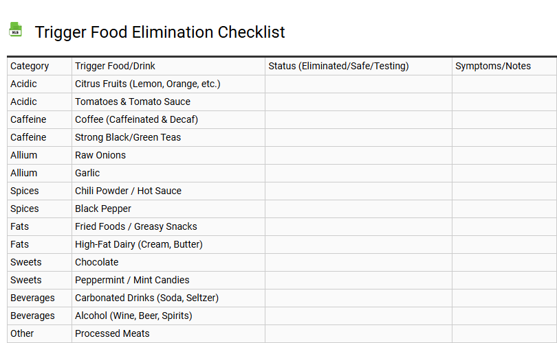 Trigger Food Elimination Checklist