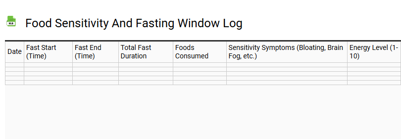 Food Sensitivity and Fasting Window Log